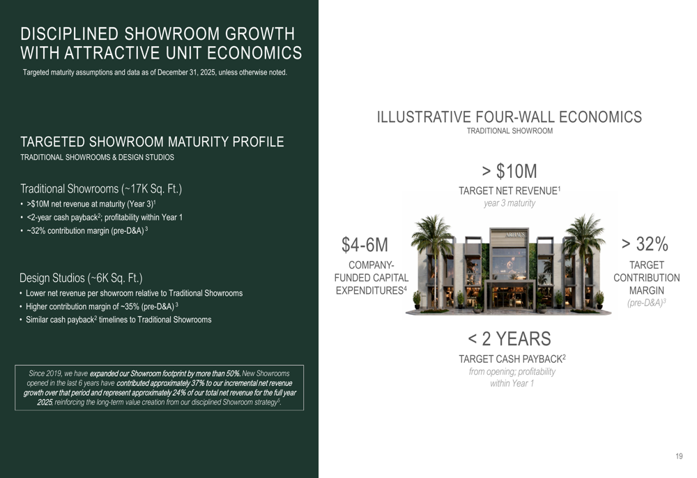 Arhaus Q2 2026 slides: record revenue, tariff recovery boost outlook By ...