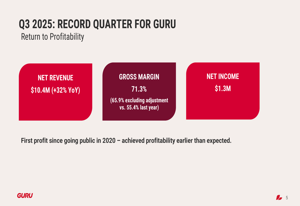 Guru Organic Energy Q3 2025 slides: first profit since IPO on record revenue