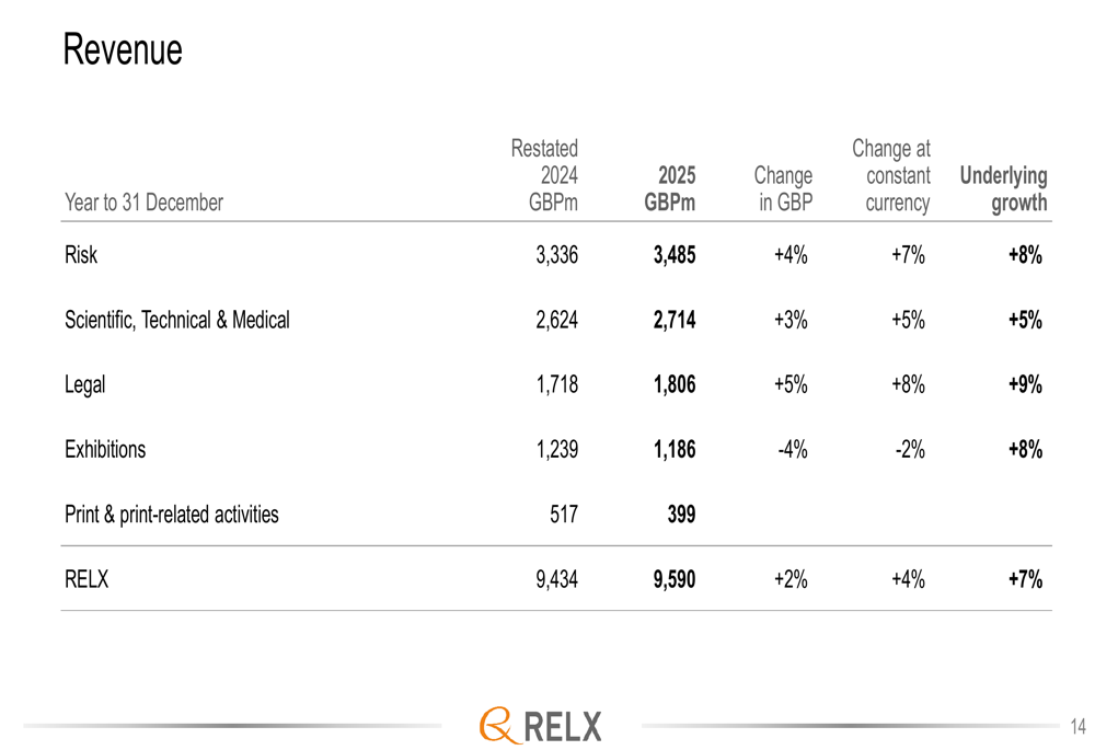 RELX 2025 slides: 7% revenue growth, margins expand as digital ...
