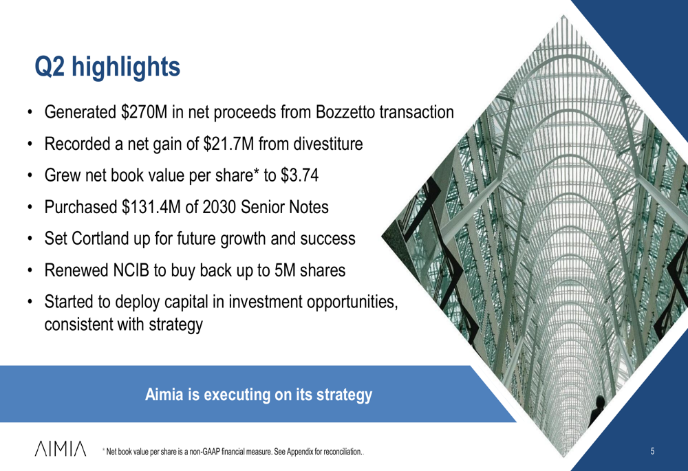 Aimia Q2 2026 slides: Bozzetto sale boosts liquidity, Cortland lags By ...