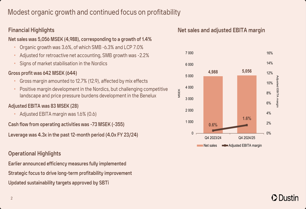 Dustin Group Q4 2024/25 slides: profitability improves amid modest growth