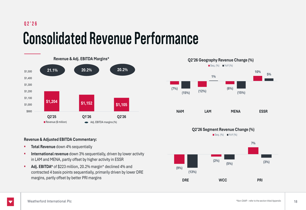Weatherford Q2’26 slides: cash flow surges despite revenue decline By ...