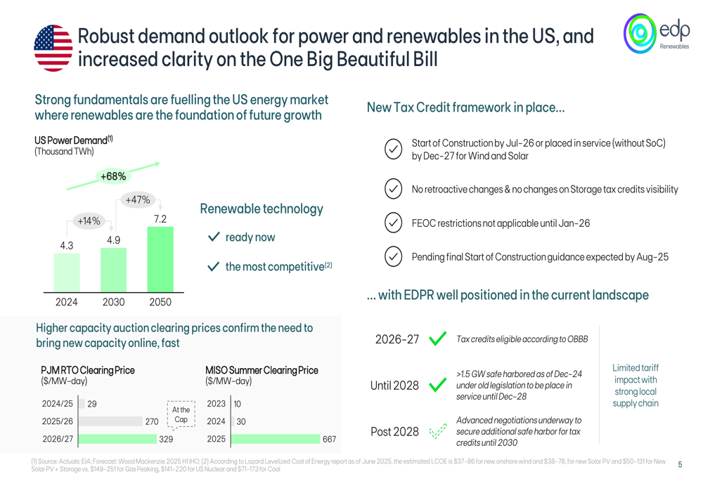 EDPR 1H25 presentation slides: Operational growth offsets price pressure