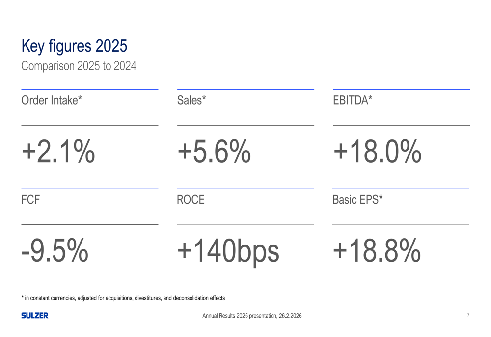 Sulzer 2025年決算：為替逆風の中で過去最高の利益率15.6%を達成