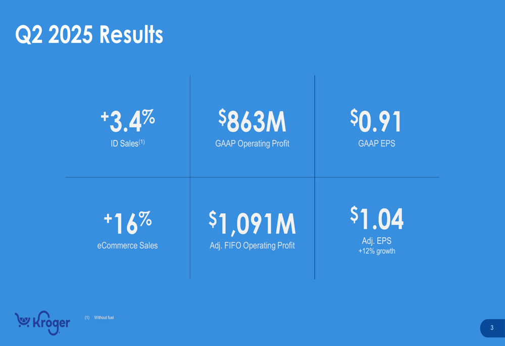 Kroger Q2 2025 presentation: Raises full-year guidance on strong identical sales growth