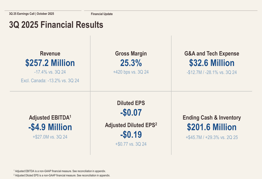 Beyond Inc Q3 2025 slides: Narrowing losses despite revenue decline