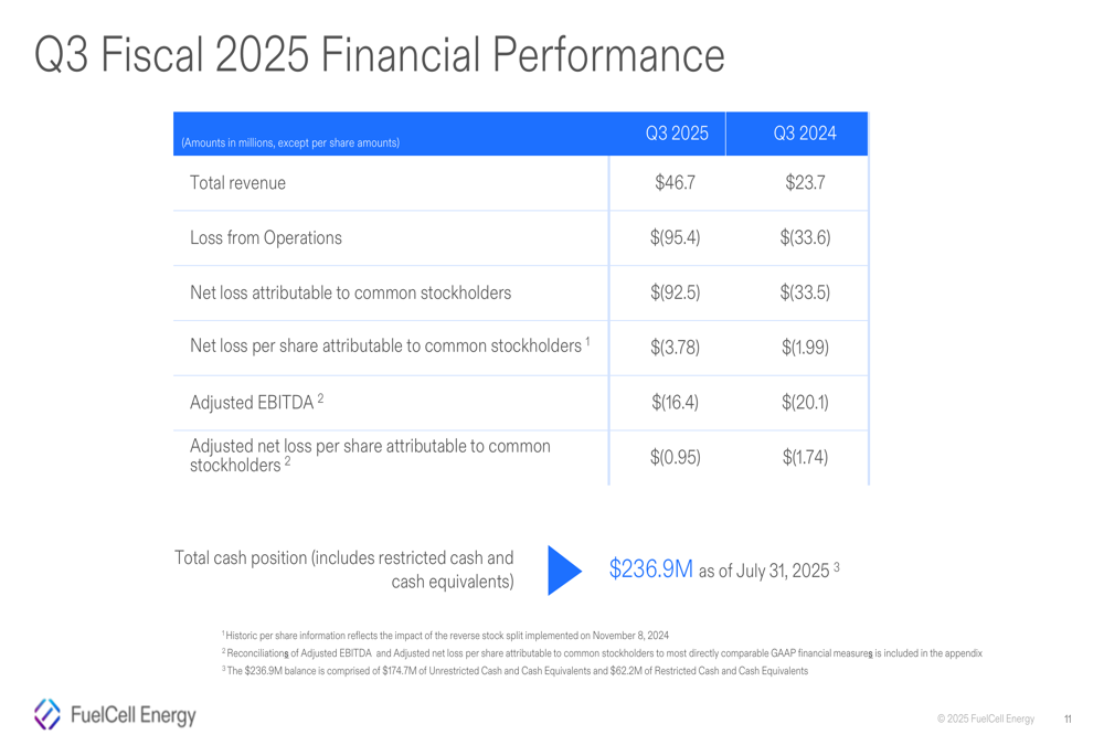 FuelCell Energy Q3 2025 slides: Revenue doubles as company targets data center market
