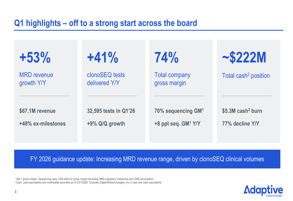 Adaptive Biotech Q1 2026 slides: MRD revenue surges 53%, guidance raised