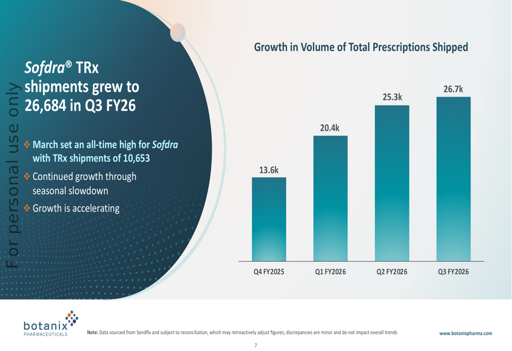 보타닉스, 26 회계연도 3분기 실적 발표: 매출 시점 변경 속 처방 기록 경신