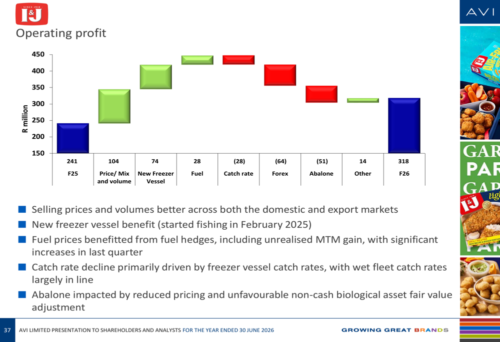 AVI FY2026 presentation: margins expand amid challenging consumer ...