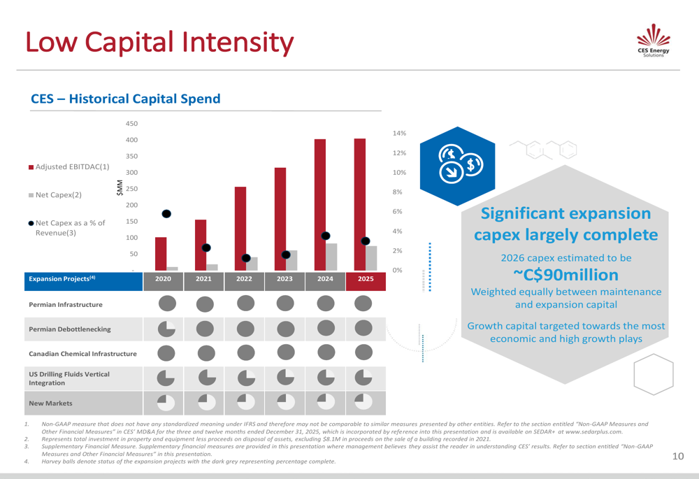 Ces Financial CES Energy Q4 2025 slides: record results fuel growth momentum By ...