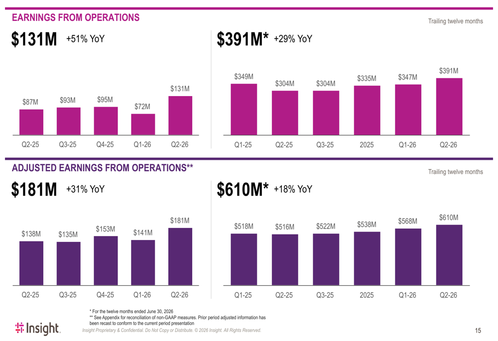 Insight Q2 2026 slides: AI strategy drives 44% EPS growth, guidance ...