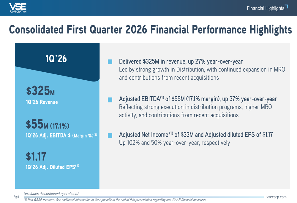VSE Q1 2026 slides: earnings surge 50% as $2B PAG deal closes