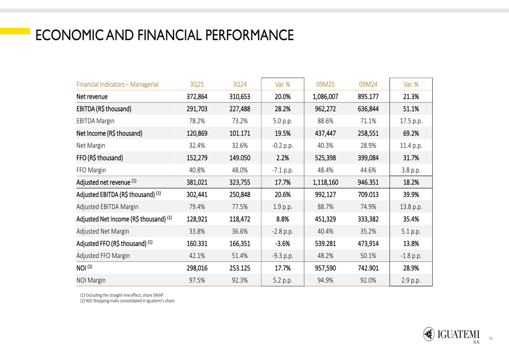 Presentación del tercer trimestre 2025 de Iguatemi: crecimiento de ...