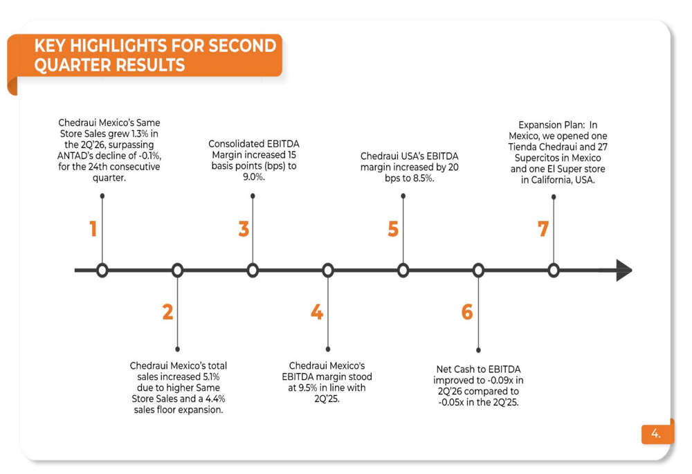 Chedraui Q2 2026 slides: margins expand despite sales headwinds