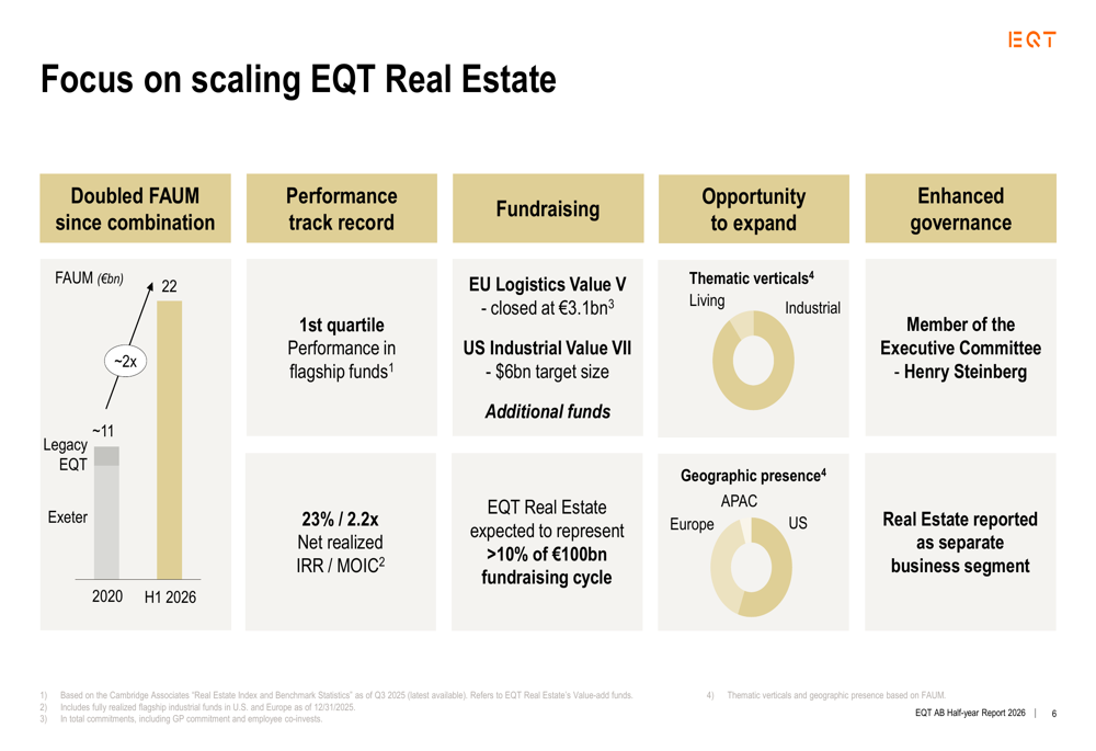EQT H1 2026 slides: AI infrastructure drives €155bn AUM milestone By ...