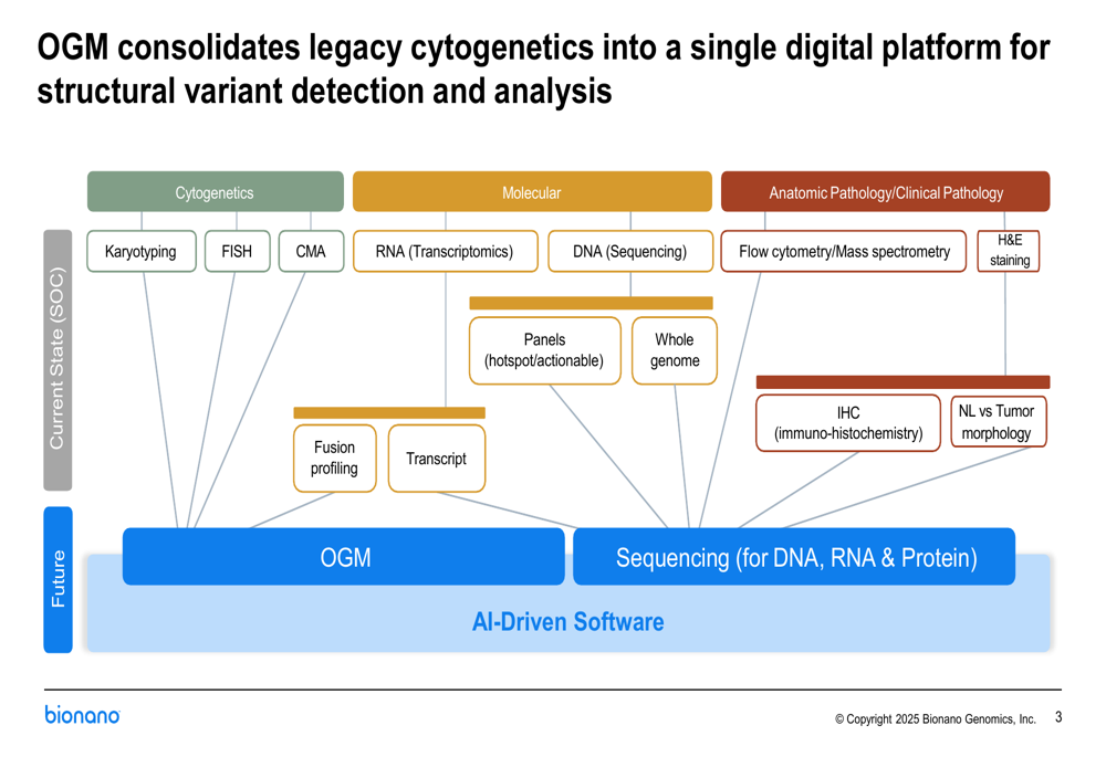 Bionano Genomics Q3 2025 slides: 21% revenue growth amid cost structure improvements