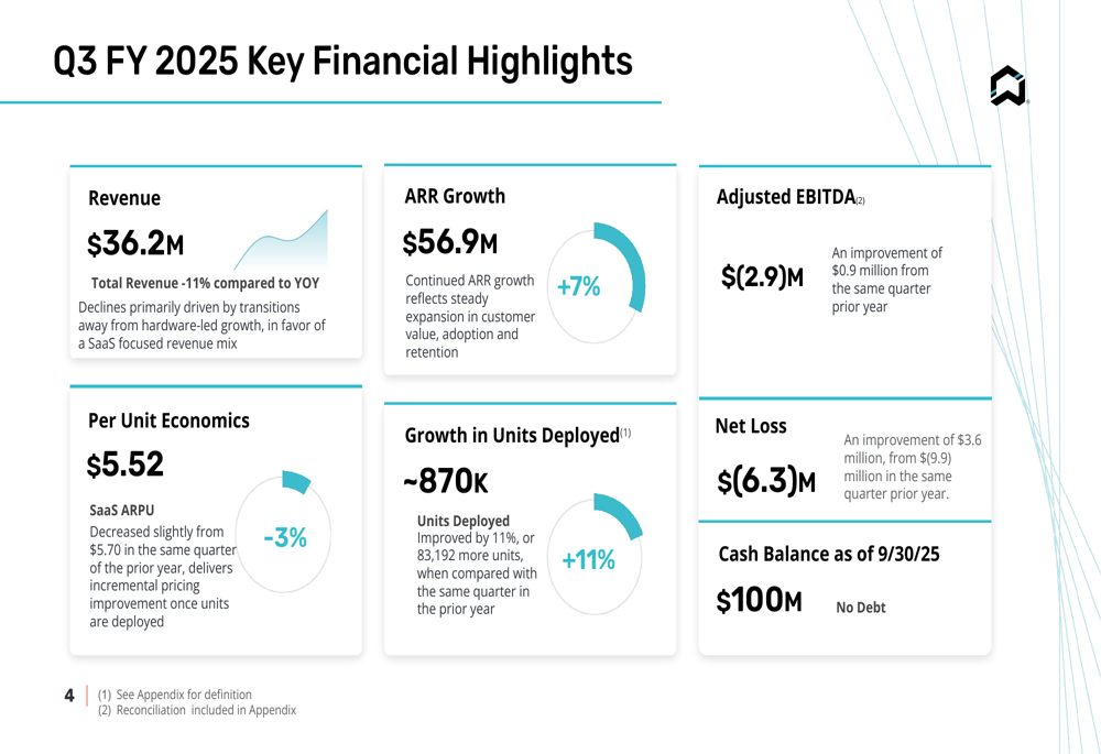 SmartRent Q3 2025 slides: SaaS growth offsets hardware decline as profitability improves