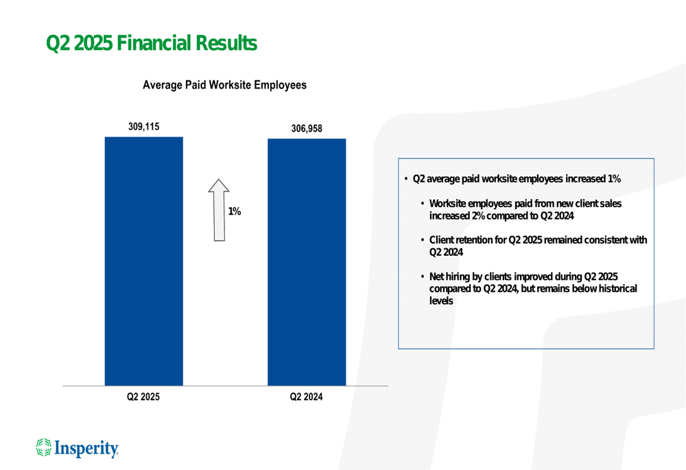 Insperity Q2 2025 slides: Earnings plunge 70% despite worksite employee growth