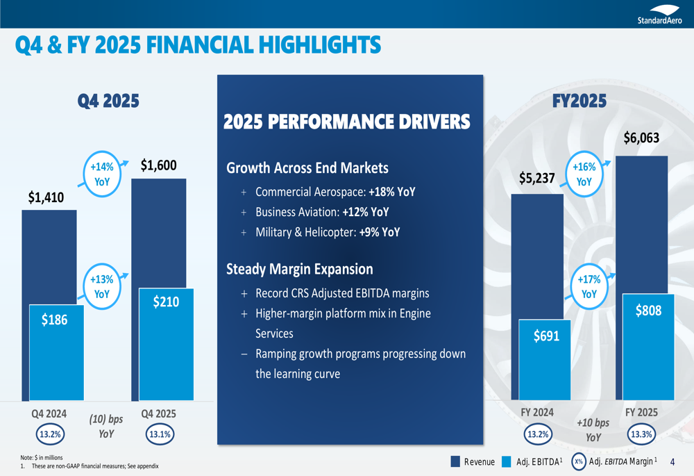 StandardAero Q4 2025 slides: 16% revenue growth, LEAP momentum builds