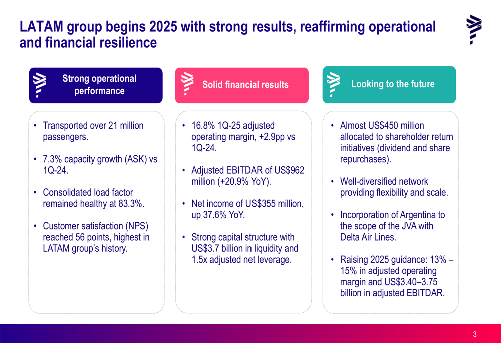 LATAM Airlines Q1 2025 presentation: Record profitability drives increased guidance