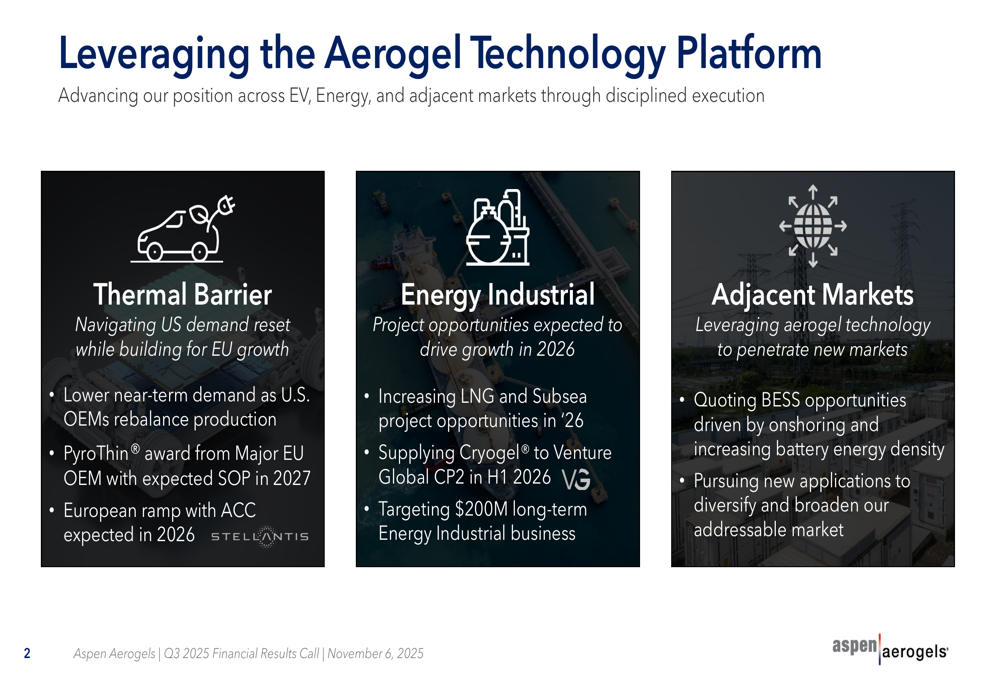 Aspen Aerogels Q3 2025 slides: Revenue dips amid EV market reset, cost cuts underway