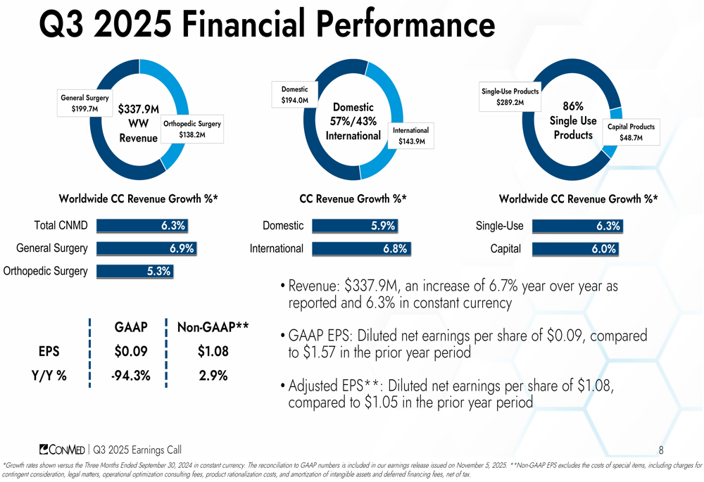 CONMED Q3 2025 presentation slides: revenue growth solid as adjusted EPS beats estimates