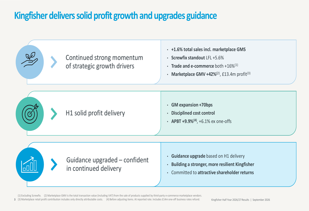 Kingfisher H1 2026/27 slides: profit up 10%, guidance raised on trade ...