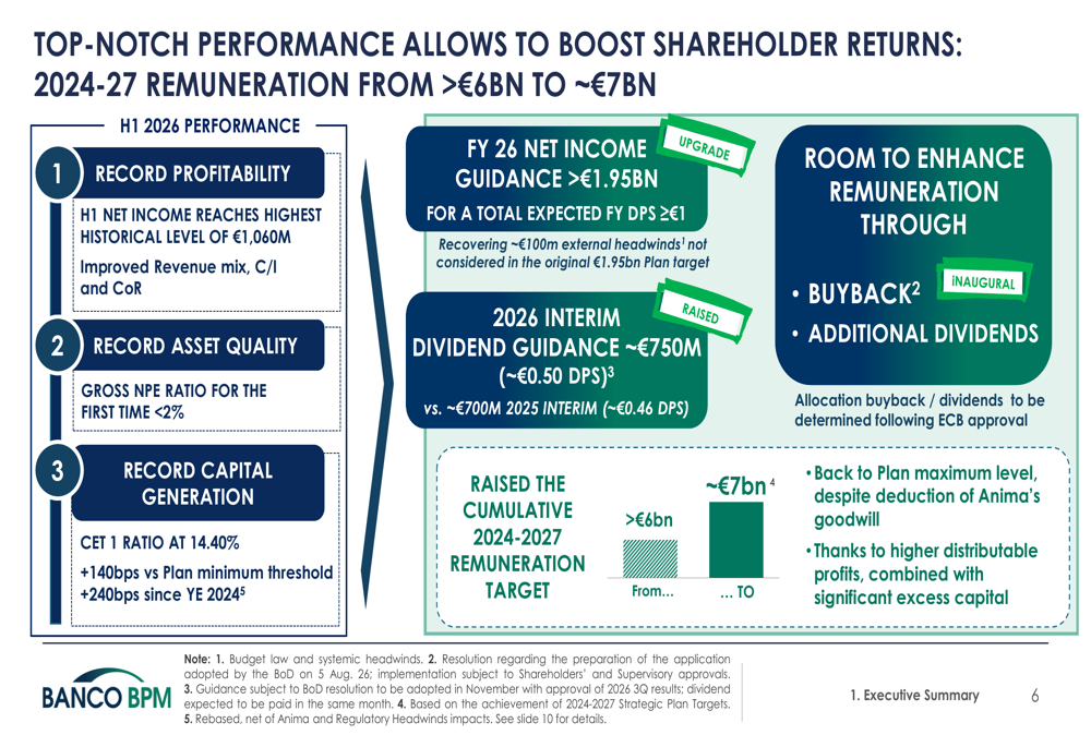 Bpm Scale Banco BPM H1 2026 slides: record profit, NPEs below 2% By Investing.com
