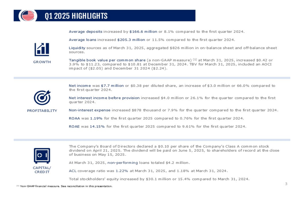 USCB Financial Q1 2025 slides reveal 66% earnings growth, improved efficiency