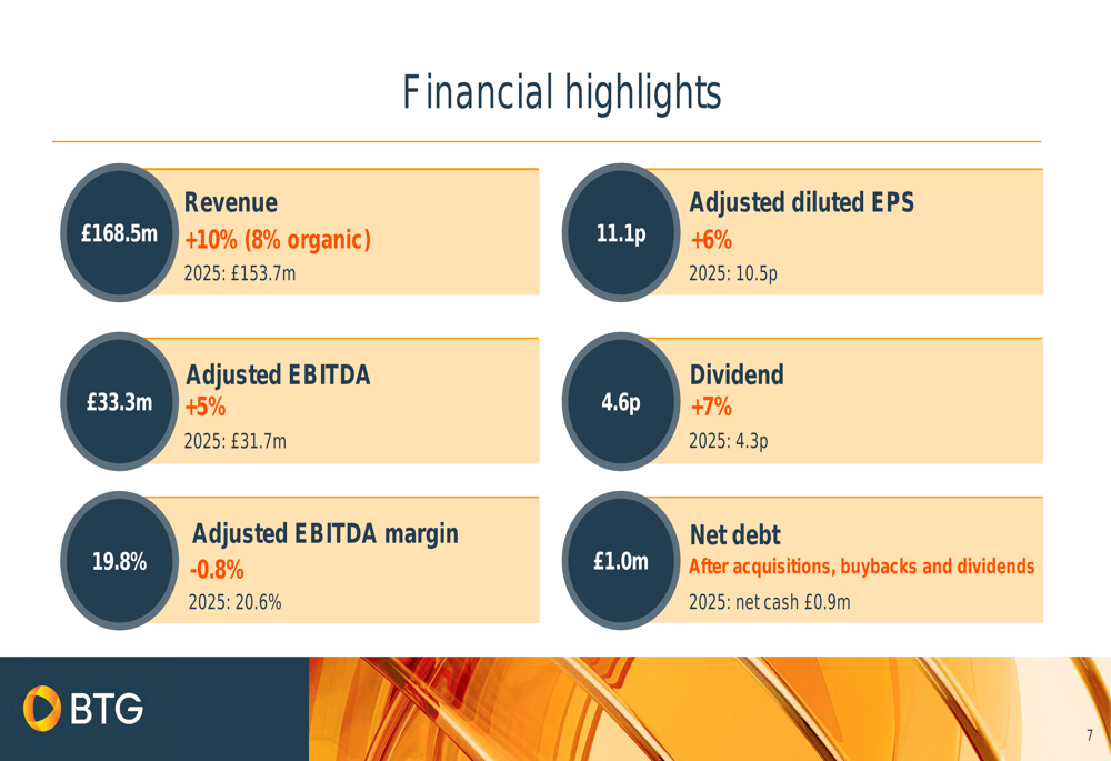 BTG FY26 실적 발표: 매출 10% 성장했으나 마진 압박으로 상쇄