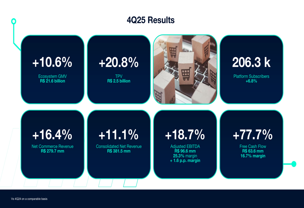 LWSA 4Q25決算発表：売上高が加速、キャッシュフローが78%急増