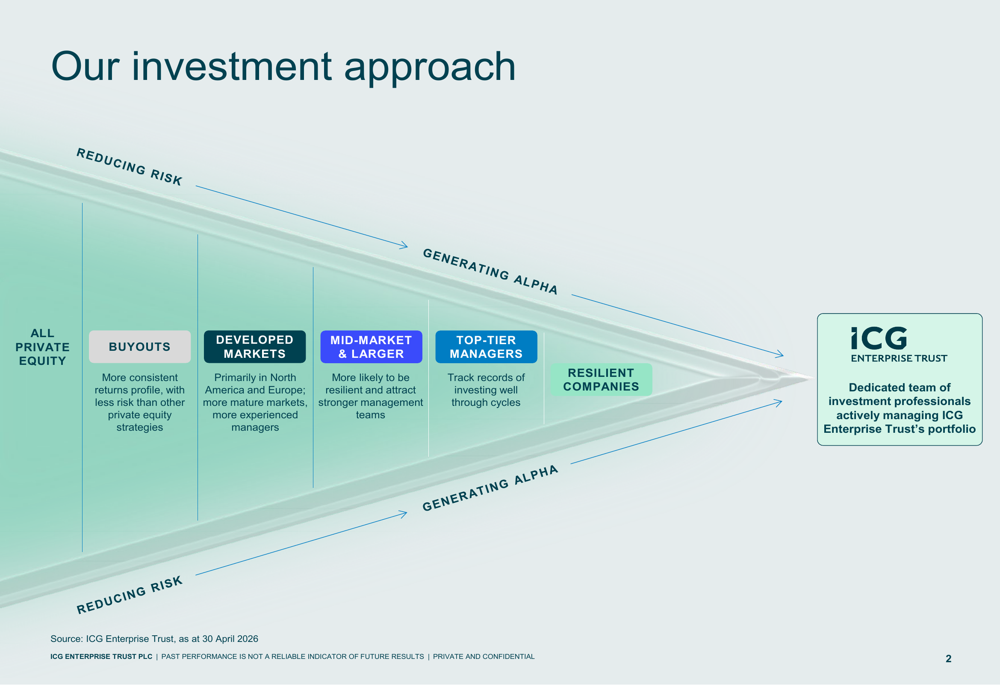 Icg ICG Enterprise Q1 2026 slides: flat NAV, sector-leading risk returns By ...