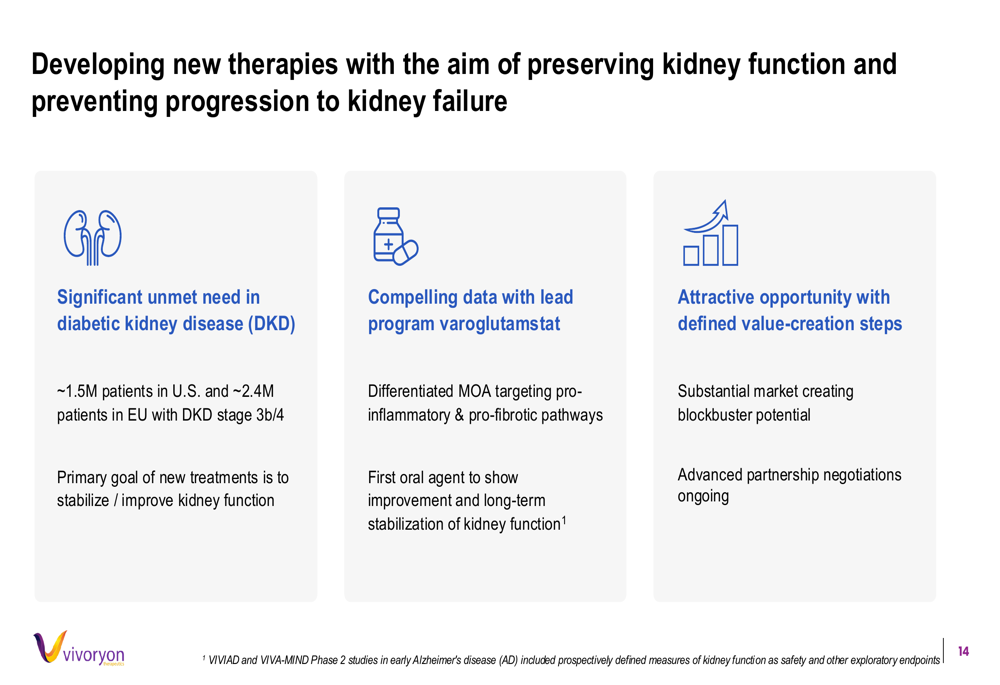 Vivoryon H1 2026 slides: loss narrows as kidney drug deal talks advance ...