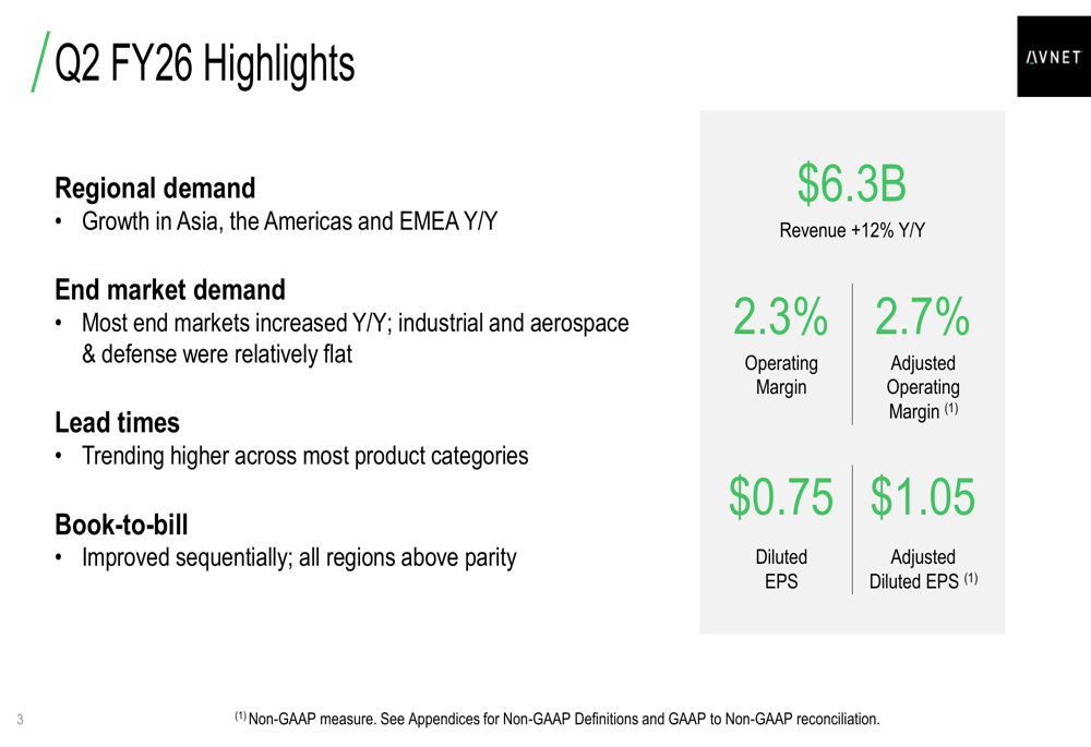 アブネット、2026年度第2四半期：売上高12%増、アジアが成長を牽引