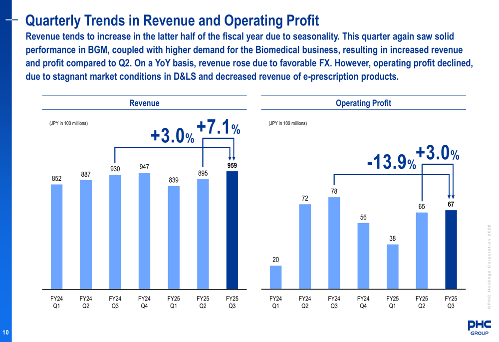 PHC Holdings Q3 FY2025 presentation: Revenue grows despite headwinds, FX losses impact profit
