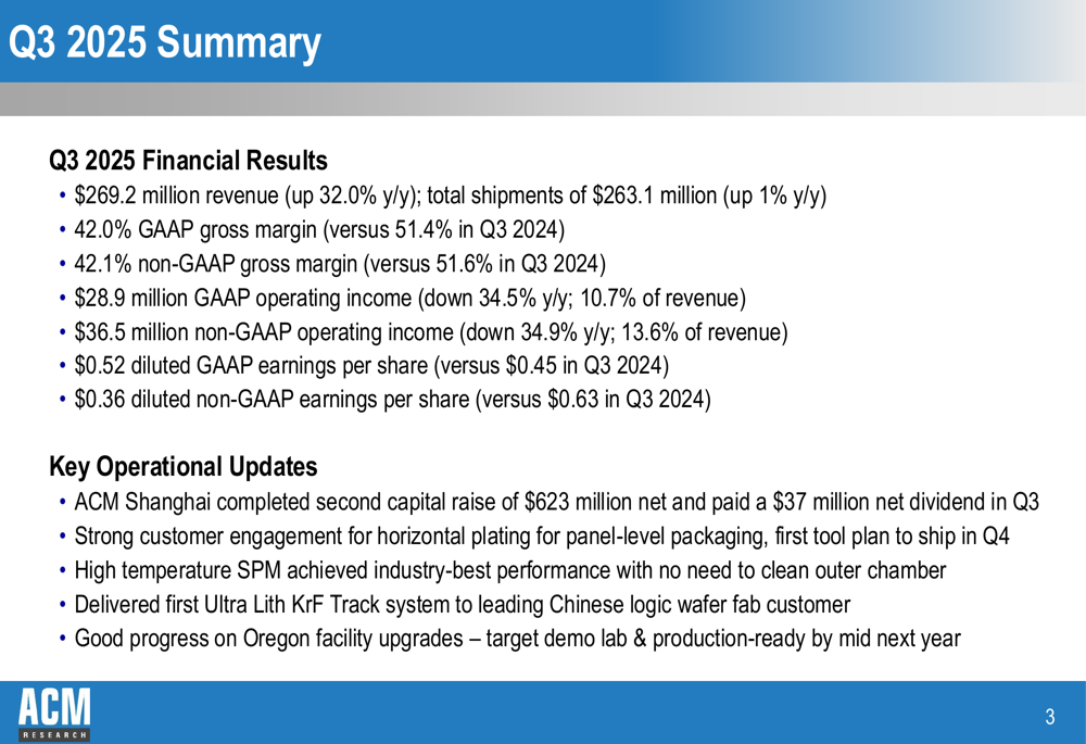 ACM Research Q3 2025 slides: Revenue soars 32% but margins compress, stock tumbles