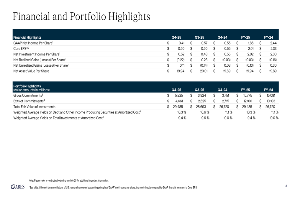 エアーズ・キャピタル2025年第4四半期：ポートフォリオ拡大が利回り低下を相殺