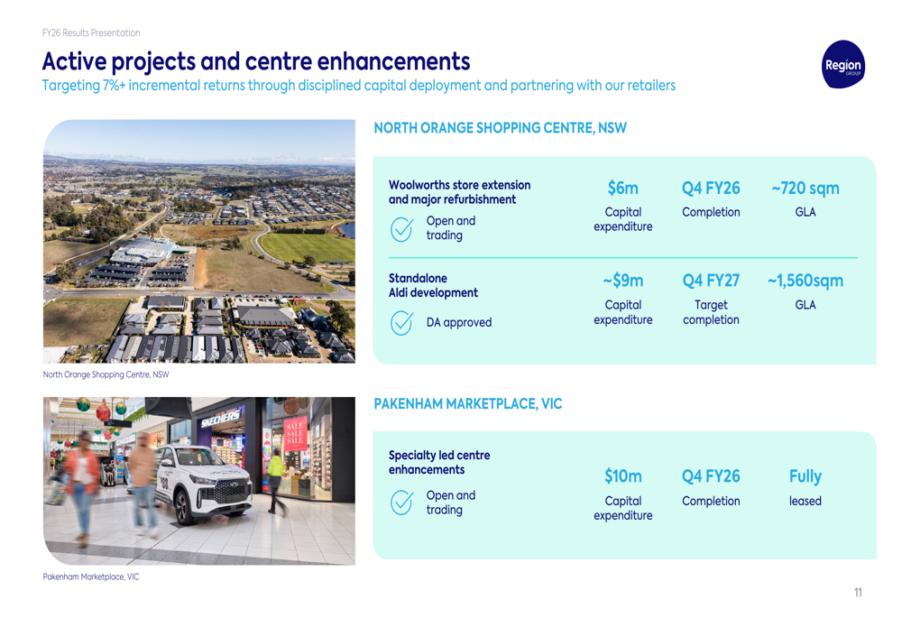Region Group FY26 slides: strong results, cautious growth outlook By ...