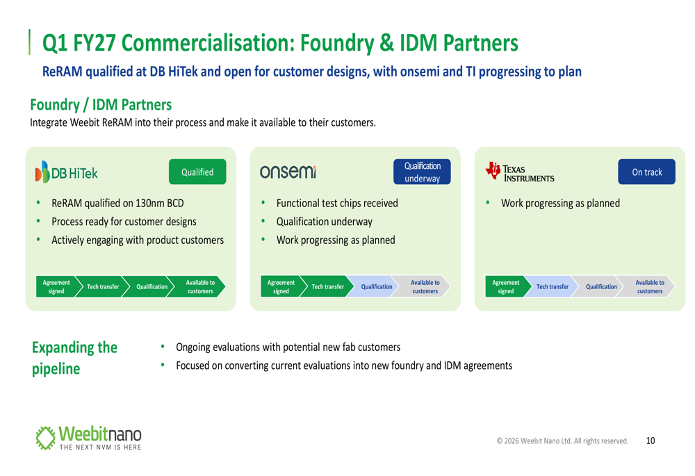 Process Update Slide Design Weebit Nano Q1 FY27 slides: ReRAM qualified, targets hit, stock falls ...