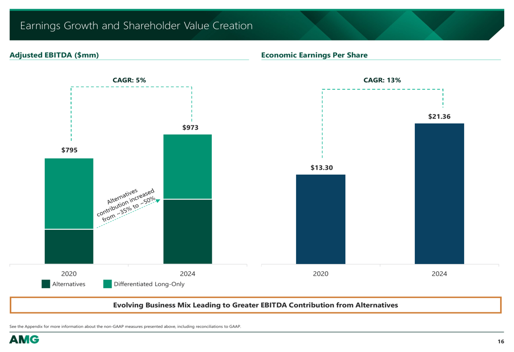 Diapositivas del segundo trimestre de 2025 de Affiliated Managers: las ...