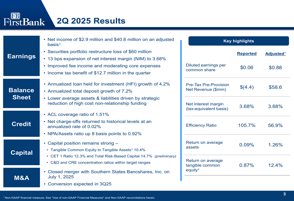 FB Financial Q2 2025 slides: NIM expansion and loan growth drive adjusted earnings