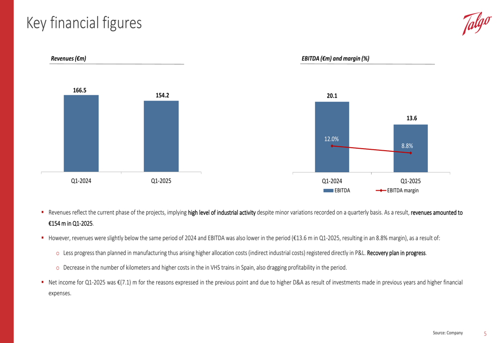 Talgo Q1 2025 slides: Revenue and margins decline, guidance put on hold