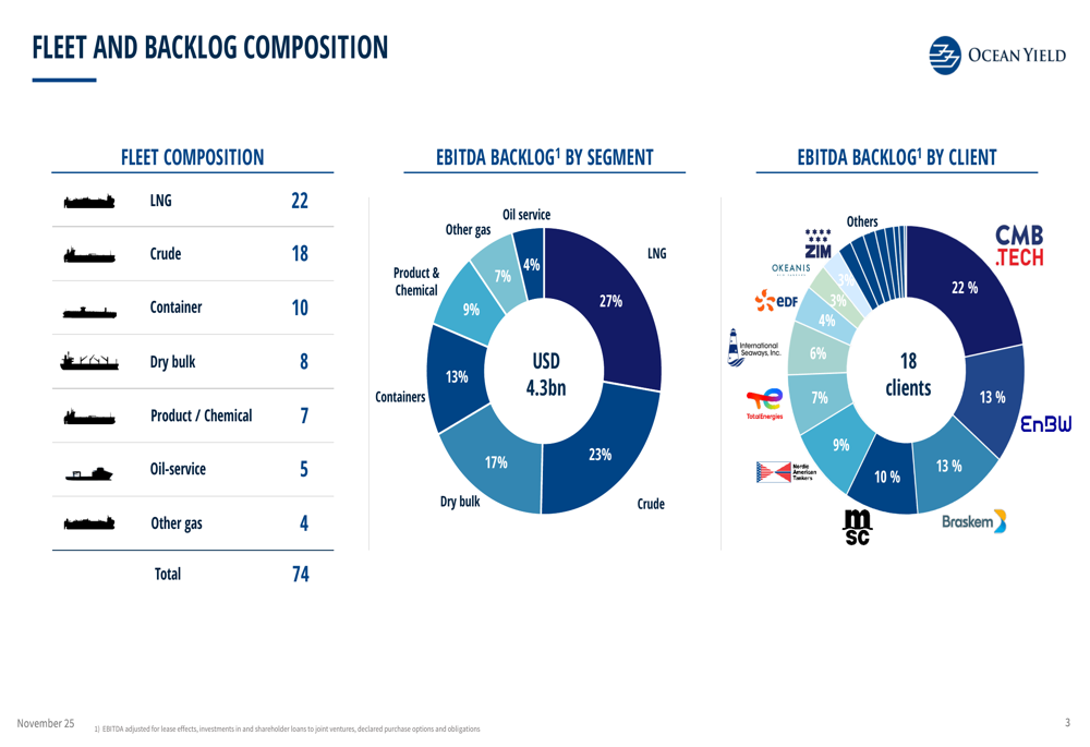 Ocean Yield Q3 2025 presentation: Record EBITDA driven by LNG portfolio ...