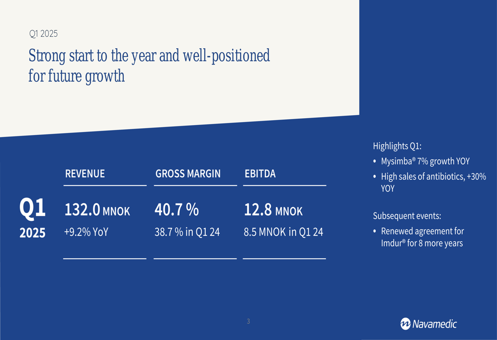 Navamedic Q1 2025 presentation: Revenue up 9.2%, EBITDA jumps 52% despite wider net loss