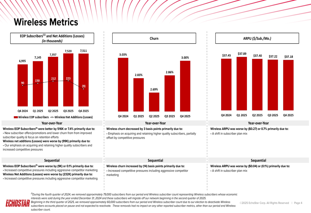 EchoStar 2025年第4四半期決算：加入者減少圧力下でもマージン拡大