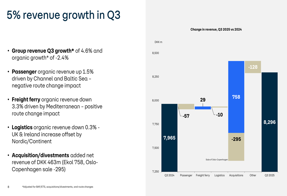 DFDS Q3 2025 presentation slides: Revenue up 4.6% but EBIT down 32%, outlook cut