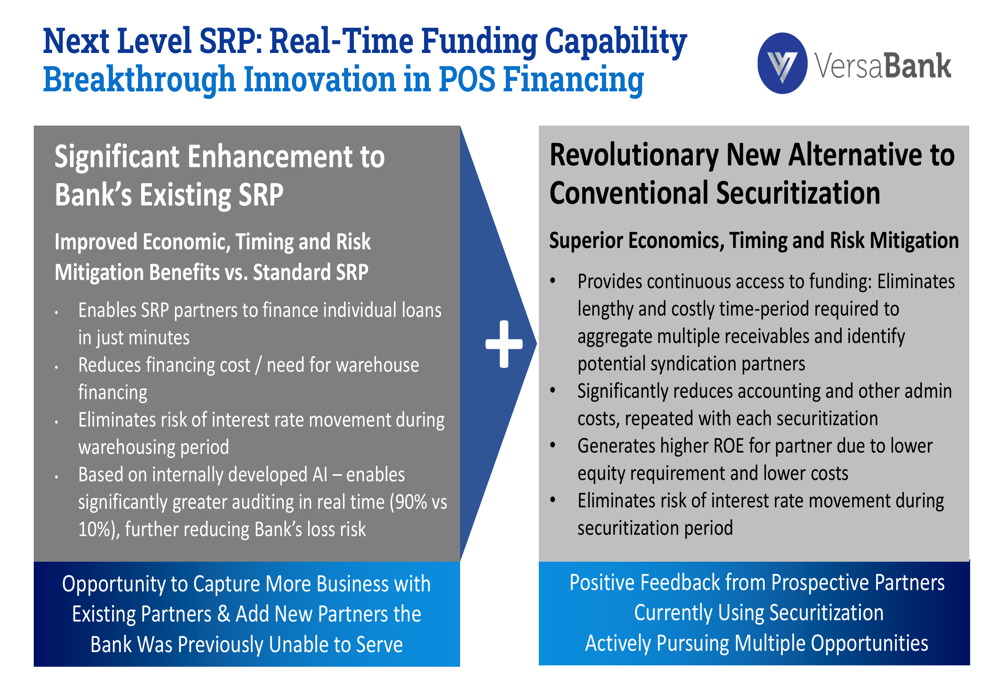 VersaBank Q3 2026 slides: record growth, margin pressure weigh By ...