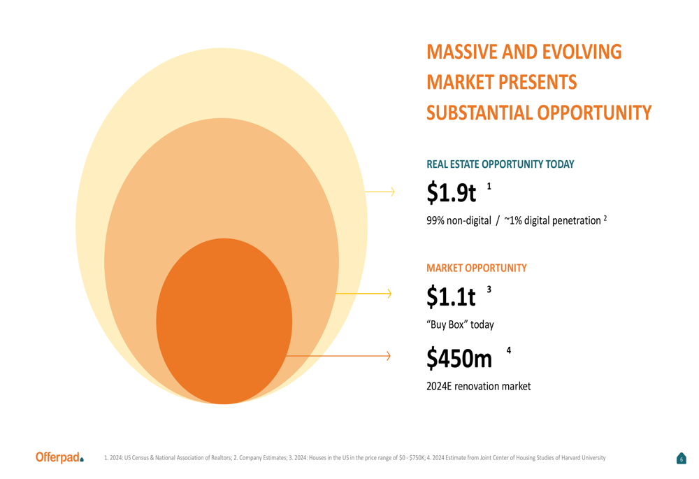 Offerpad Q3 2025 presentation slides: Improving unit economics amid revenue decline