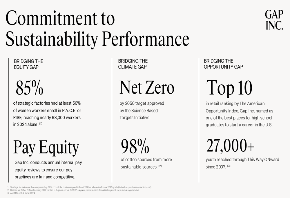 Gap Inc(GPS) 관련 이미지 6